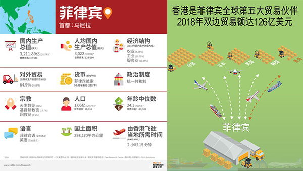 表一 表一