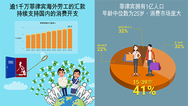 表二 表二