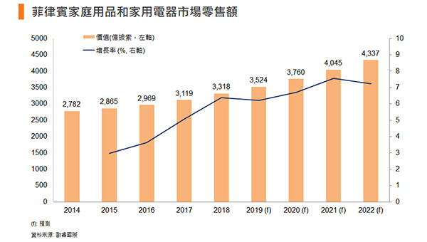 表一 表一