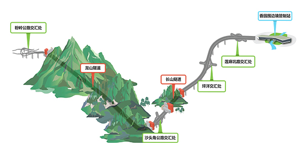 香园围公路直达管制站