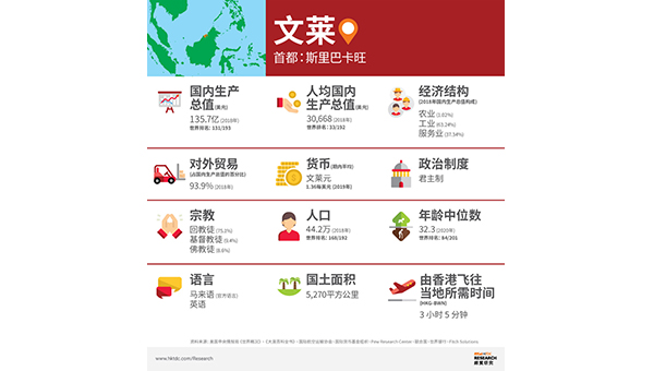 表 表