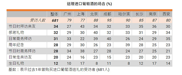 表 表
