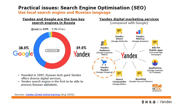 Yandex是俄罗斯首屈一指的搜寻引擎