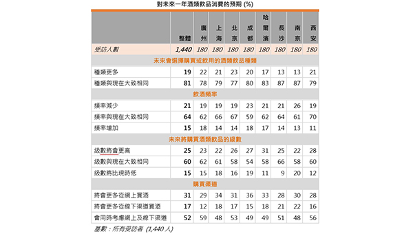 表 表