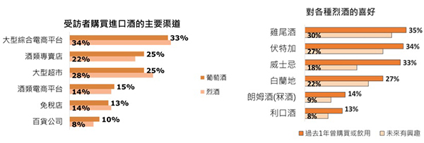 表 表
