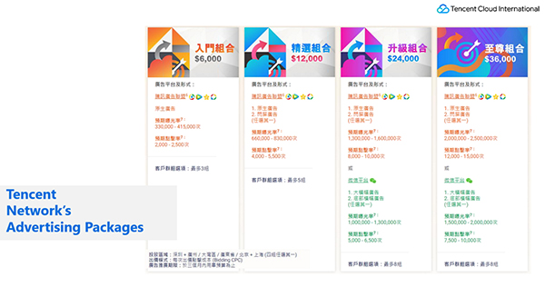 腾讯中小企电子广告推广方案 腾讯中小企电子广告推广方案