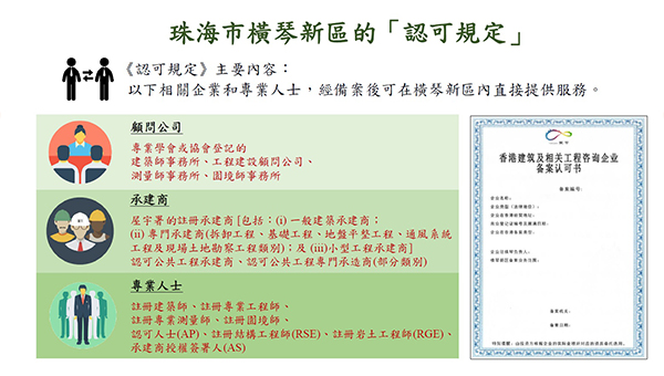 表 表