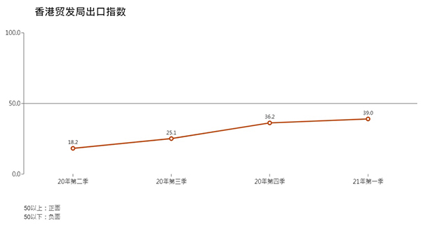 表 表