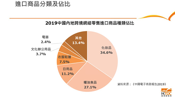 表 表
