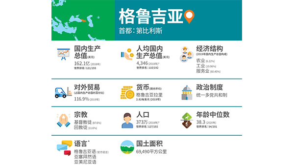表 表