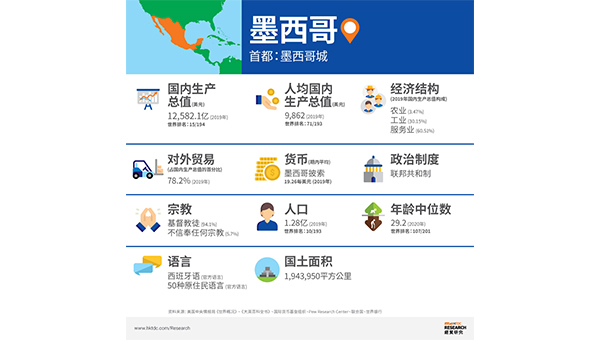 墨西哥 墨西哥