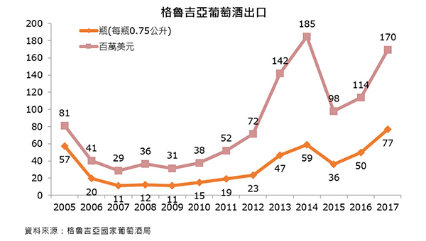 格魯吉亞