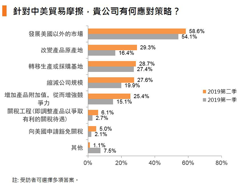 中美貿易 中美貿易