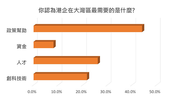 調查 調查