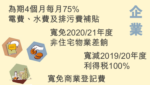 budget budget