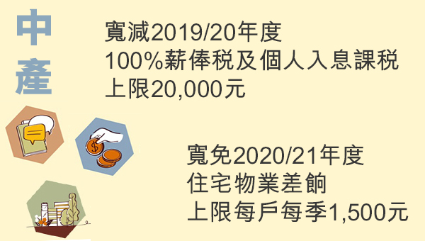 budget budget