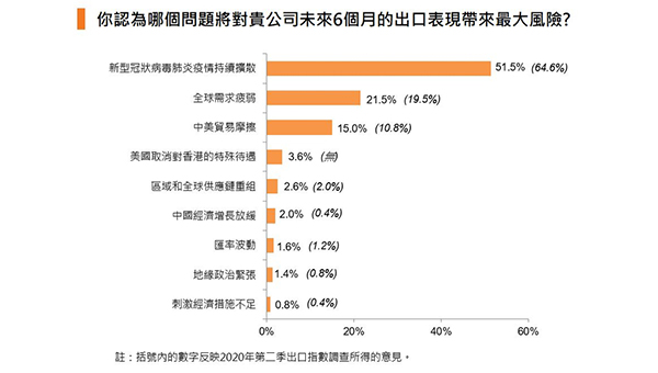 香港出口指數