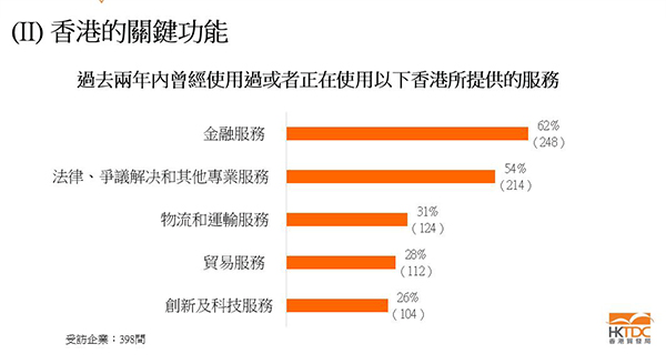 大灣區調查