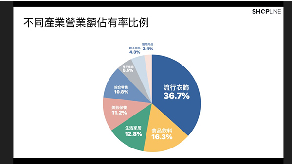 網上消費