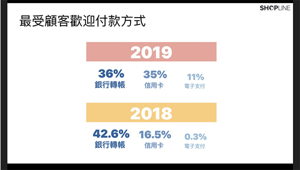 網上消費 網上消費