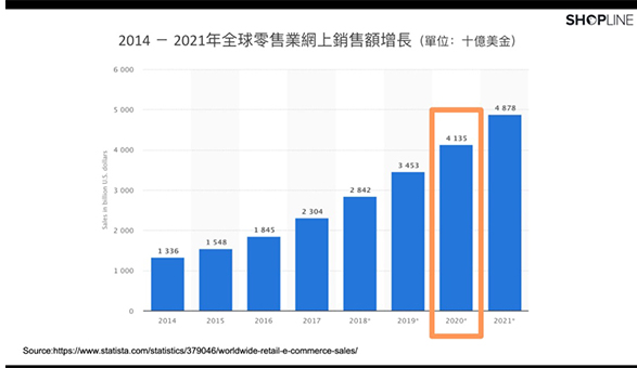 網上消費