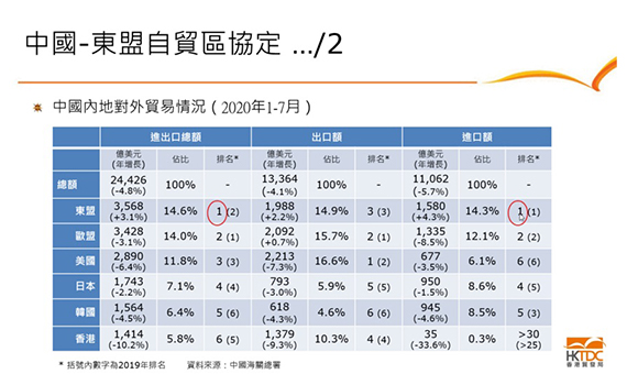 自貿協定