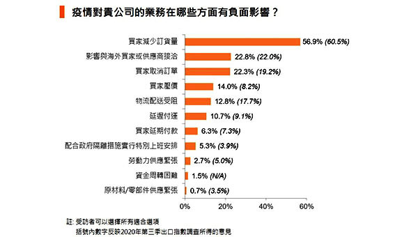 靈活應變 靈活應變