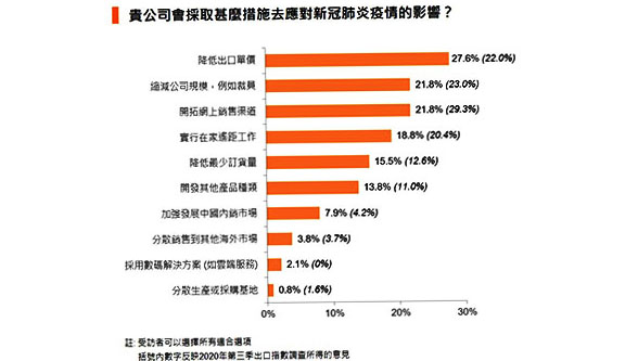 靈活應變