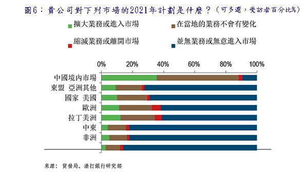 圖表 圖表