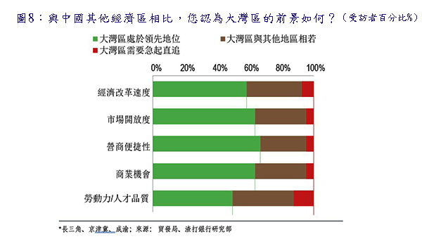 圖表 圖表