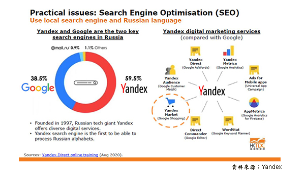 Yandex Yandex