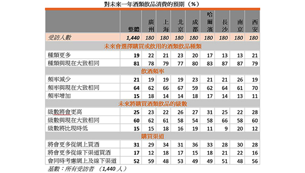 酒類調查