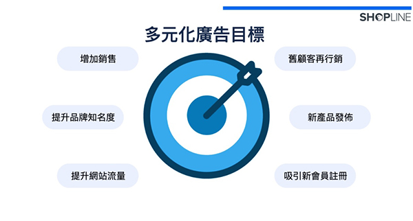Google工具 Google工具