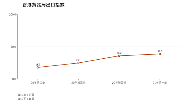 出口信心