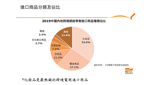 跨境電商