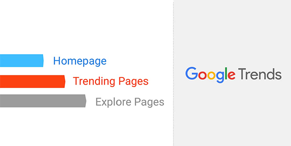 Google Trends Google Trends