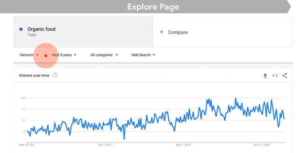 Google Trends