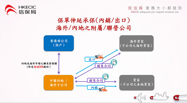 延伸承保 延伸承保