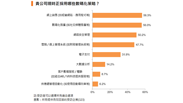 香港出口指數