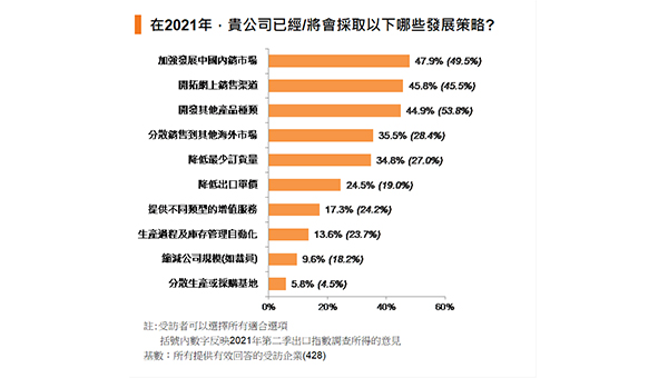 香港出口指數