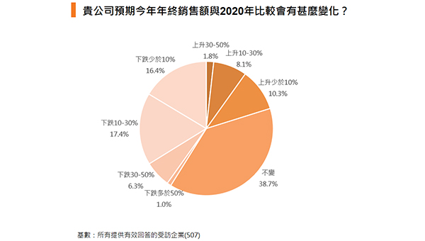 香港出口指數