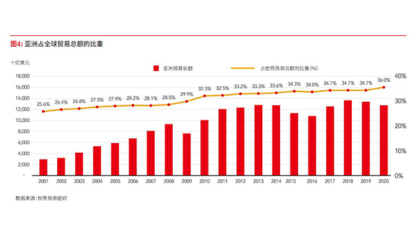 RCEP調查