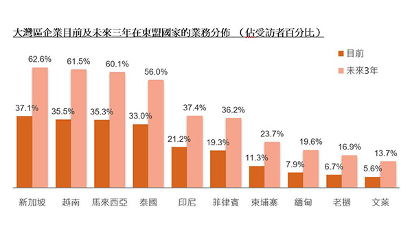 研究報告