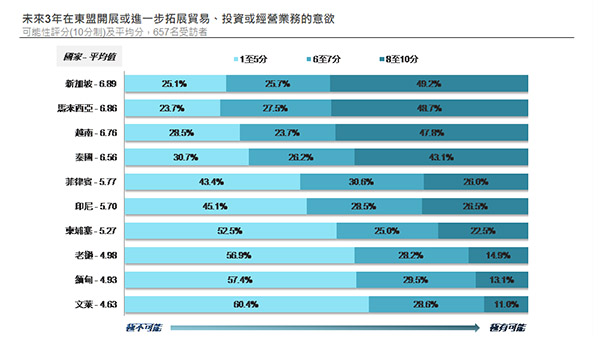 研究報告