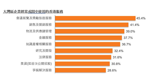 研究報告