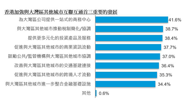 研究報告