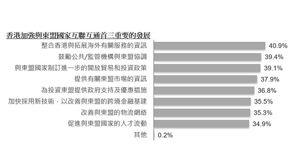 研究報告