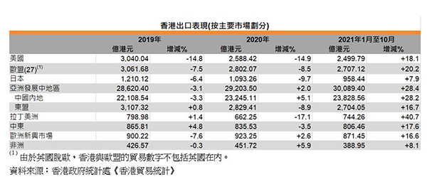 本港出口