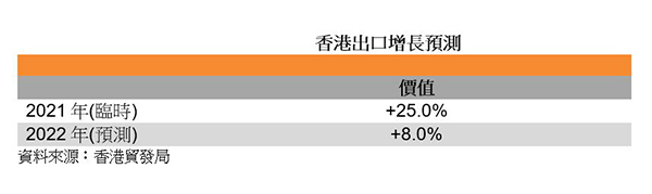 本港出口