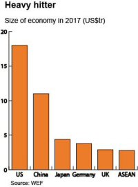 Chart Chart
